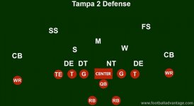 tampa-2-defense-formation.jpg